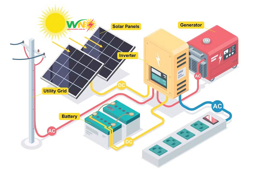 Hệ thống điện mặt trời tương tác