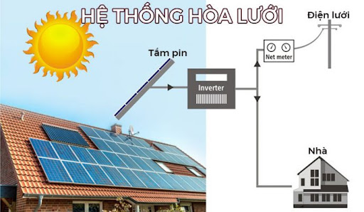 Hệ thống điện năng lượng mặt trời (PV Rooftop)