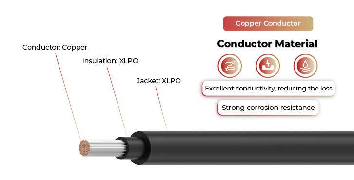 Cáp IEC 62930